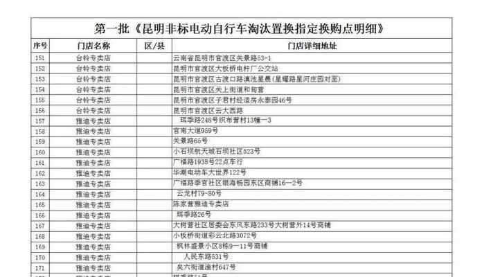 淘汰电瓶车如何处理？处理过程中常见问题有哪些？  第2张