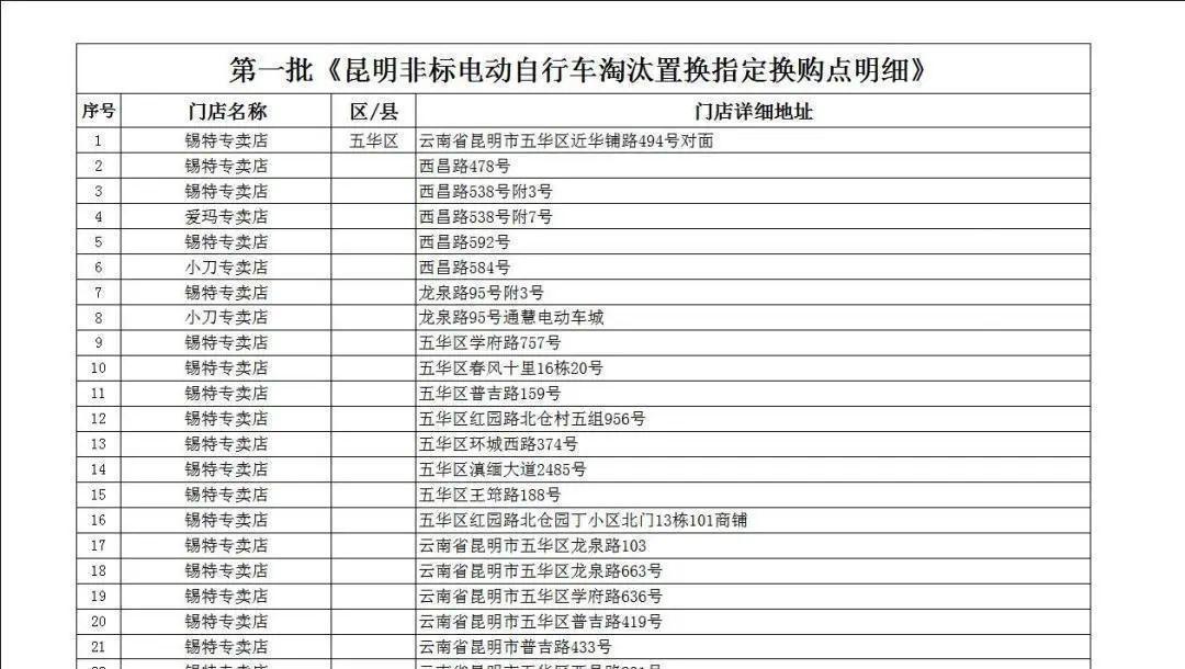 淘汰电瓶车如何处理？处理过程中常见问题有哪些？  第3张