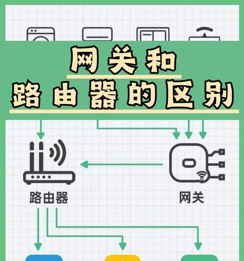 如何快速找到自家路由器的IP地址？  第3张