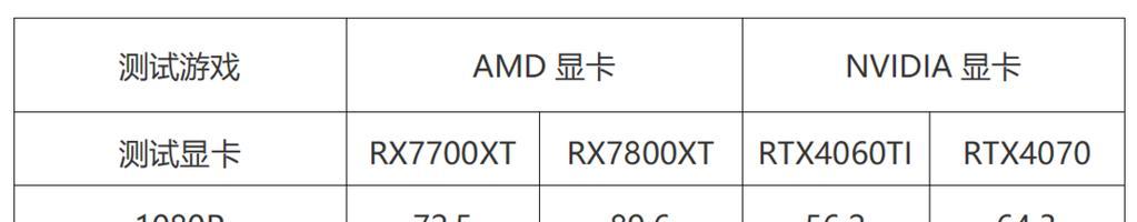如何调整A卡的CPU设置？调整后性能会提升吗？  第2张