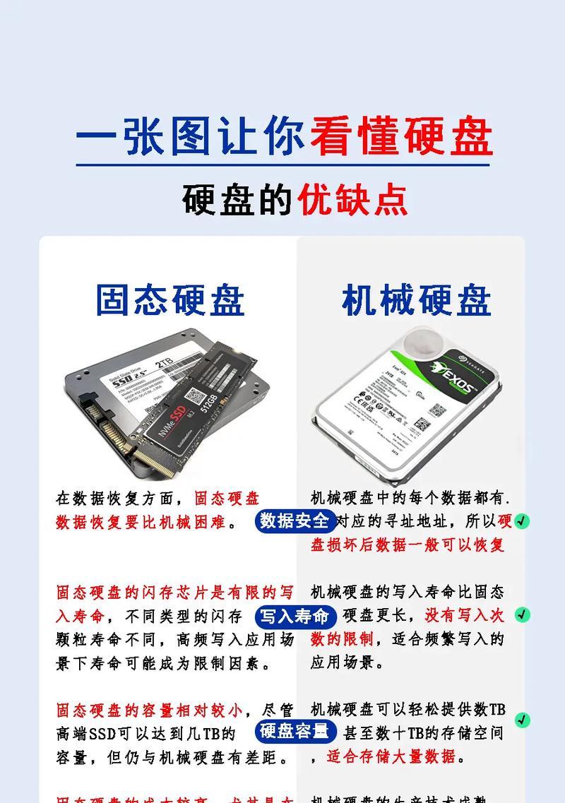 新主板CPU硬盘如何安装系统？  第1张