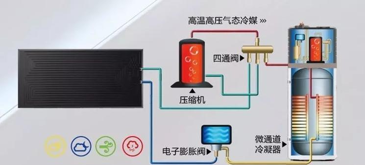 散热器省电方法有哪些？  第3张