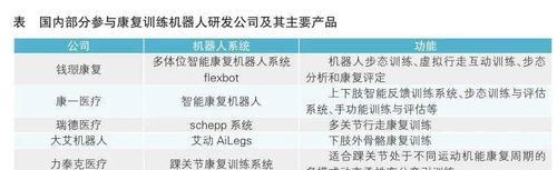 自动机器人软件有哪些功能？如何选择合适的自动机器人软件？  第1张