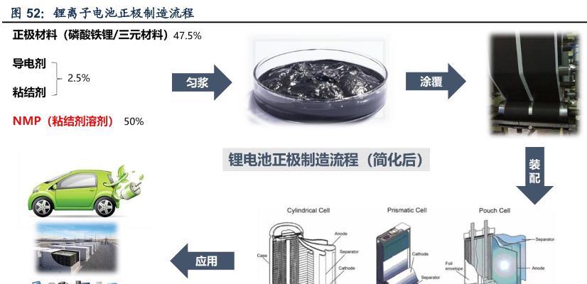 电池为何不采用防火材料制作？  第3张