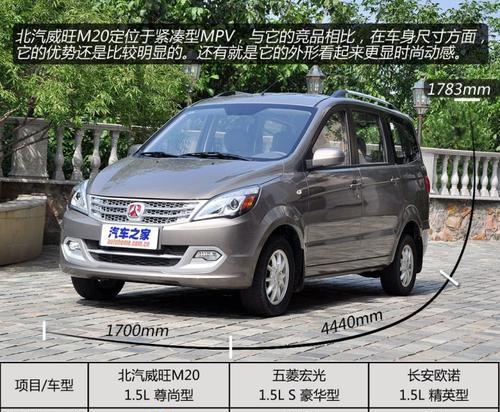北汽威旺m20显示屏缺电原因？如何解决？  第1张