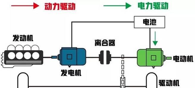 bsg电池为什么充不满？充不满的原因是什么？  第3张