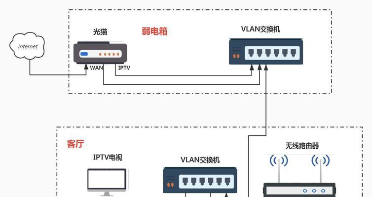 联通光猫更换路由器步骤是什么？替换后需要做什么设置？  第3张
