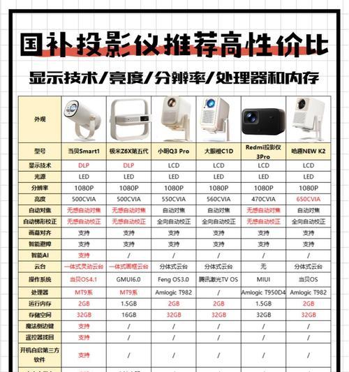 国补电视型号有哪些？如何选择？  第3张