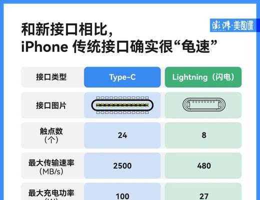 数据线对比表格制作方法是什么？对比时应关注哪些参数？  第1张
