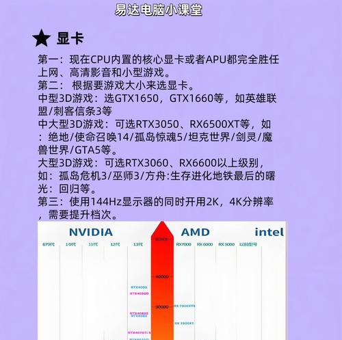 如何正确识别CPU型号和性能？  第3张