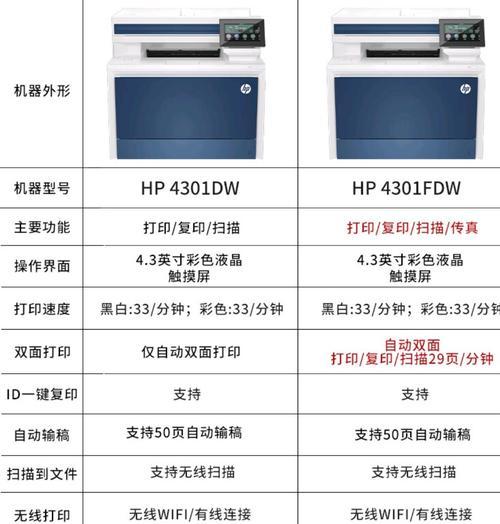 惠普4303打印机支持手机打印吗？如何设置？  第1张