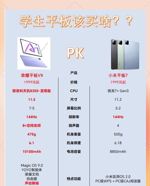 小米平板7选购时应注意哪些要点？  第2张