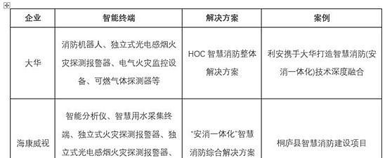 消防报警信号接入海康摄像机的步骤是什么？  第3张