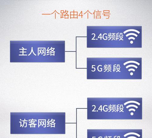腾达策略路由器怎么样？使用中常见的问题有哪些？  第2张
