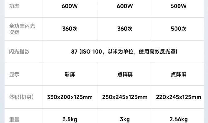 小型闪光灯功率的计算方法是什么？如何选择合适的闪光灯？  第3张