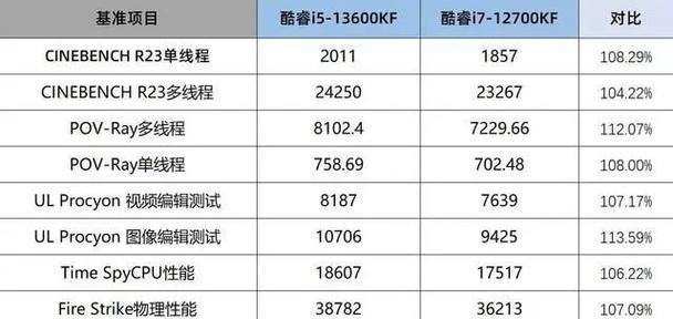 14代CPU主机如何配置？搭配14代CPU的主机配置建议是什么？  第3张
