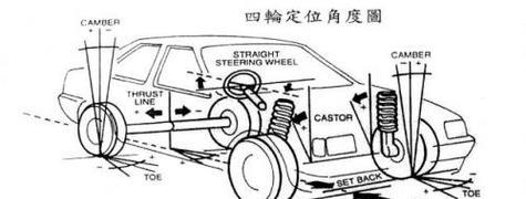 汽车后轮定位的作用是什么？如何进行汽车后轮定位？  第1张