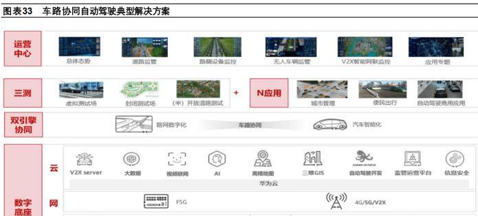 电脑协同下载的正确方法是什么？  第3张