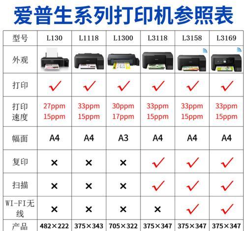 EpsonL3118打印机连接电脑的步骤是什么？  第1张