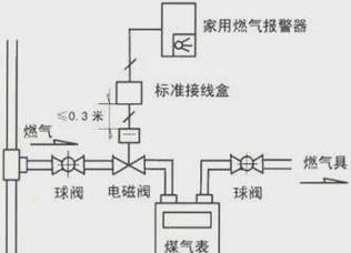 功能转换器使用不当会有什么问题？  第1张