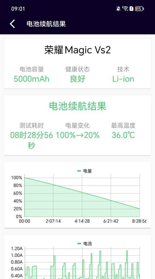 荣耀手机降价幅度如何确定？降价决策依据是什么？  第2张