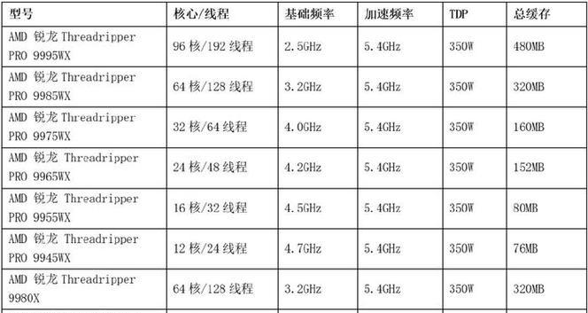 显卡和cpu适配的方法是什么？  第3张