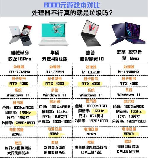 显卡和cpu适配的方法是什么？  第2张