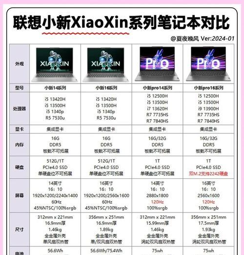 联想笔记本电脑用户评价怎么样？值得购买吗？  第1张