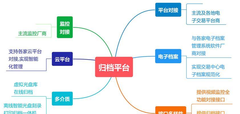 快递打印机如何备份数据？备份数据有哪些好处？  第1张