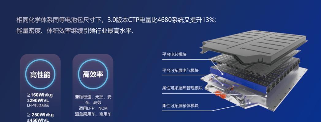 鼓刹系统为何不适用铅酸电池？使用铅酸电池的后果是什么？  第3张