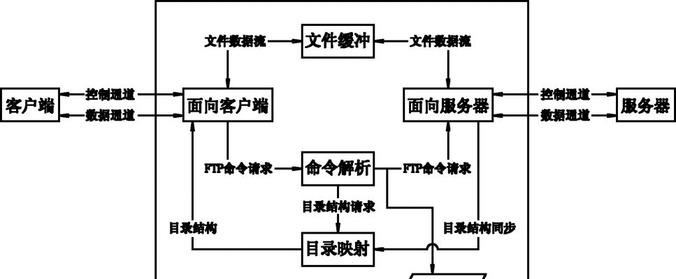 vivo一加8t视频传输电脑方法是什么？传输过程中需要注意什么？  第3张