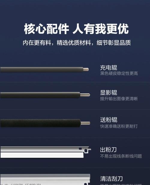 m431f打印机硒鼓重置方法是什么？操作中应注意什么？  第2张