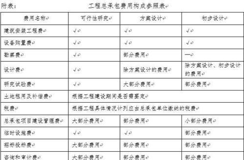 汽车洗漱服务费用如何计算？有哪些额外收费项目？  第3张