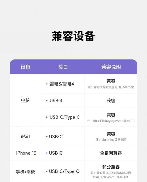 直播转换器数据线如何正确使用？使用过程中应注意什么？  第3张
