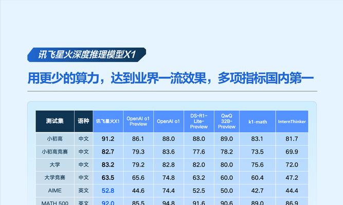 科大讯风投屏到电脑的操作方法？投屏过程中可能遇到哪些问题？  第1张