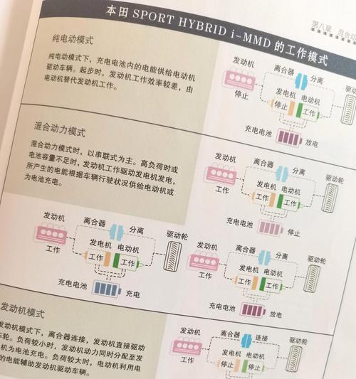 天然汽车的工作原理是什么？  第1张