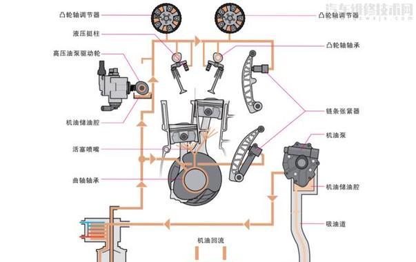 天然汽车的工作原理是什么？  第2张