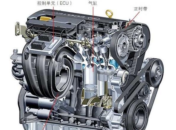 天然汽车的工作原理是什么？  第3张