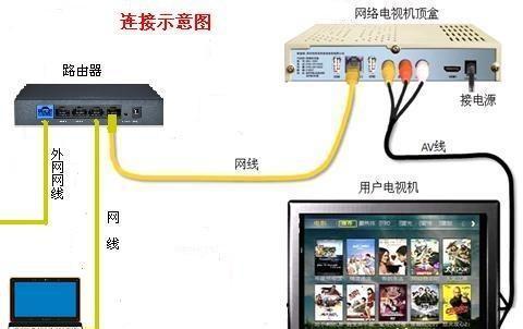 住酒店插路由器怎么插？操作步骤是什么？  第1张