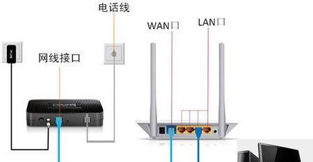 住酒店插路由器怎么插？操作步骤是什么？  第2张