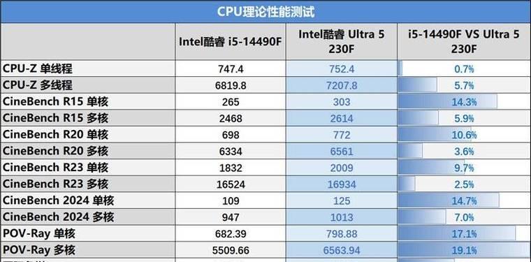 cpu占用率高对系统有何影响？  第2张