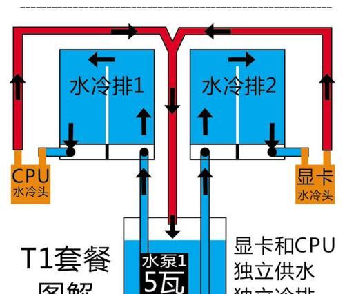 CPU水冷风扇管子更换方法是什么？更换时应注意什么？  第1张
