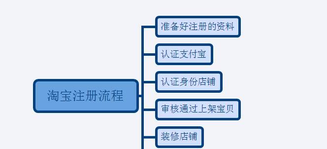 苹果手表如何设置成为车钥匙开锁？操作流程是怎样的？  第1张