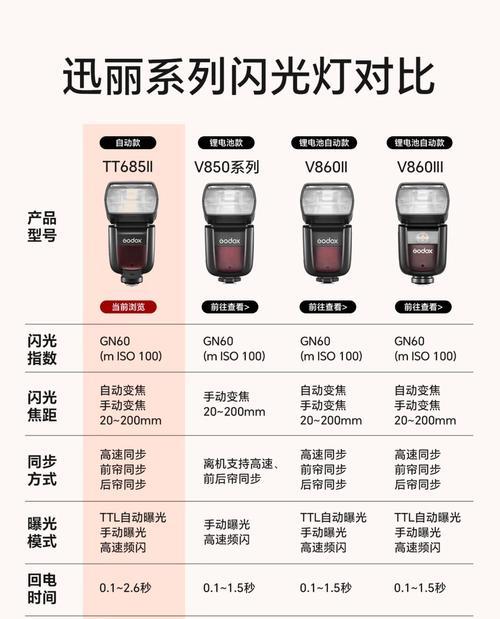 神牛x1引闪器如何和闪光灯设置？设置步骤是什么？  第1张