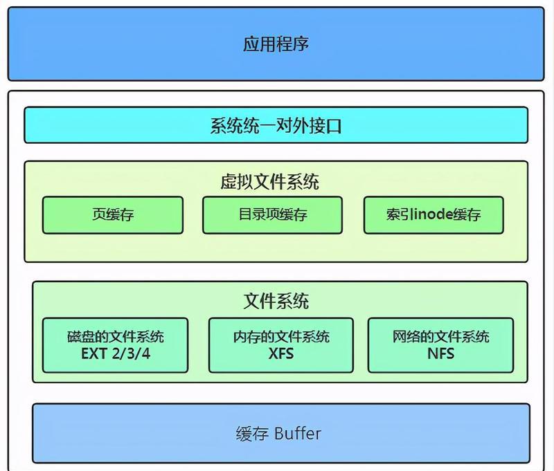 如何查看锐龙8000系列cpu的详细信息？  第3张