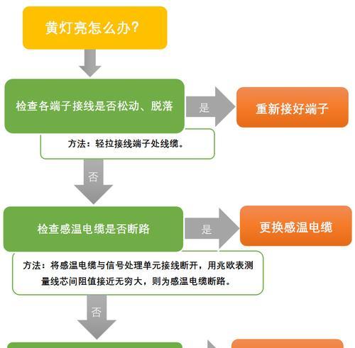 温十一查看CPU占用方法？CPU占用高的原因是什么？  第3张