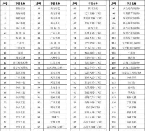 国内常见的电视频道有哪些？如何搜索和添加这些频道？  第1张