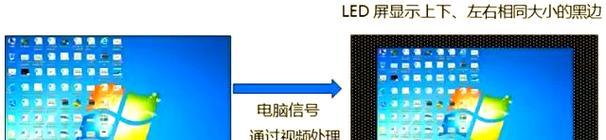 显示屏常见问题有哪些？如何快速解决？  第1张