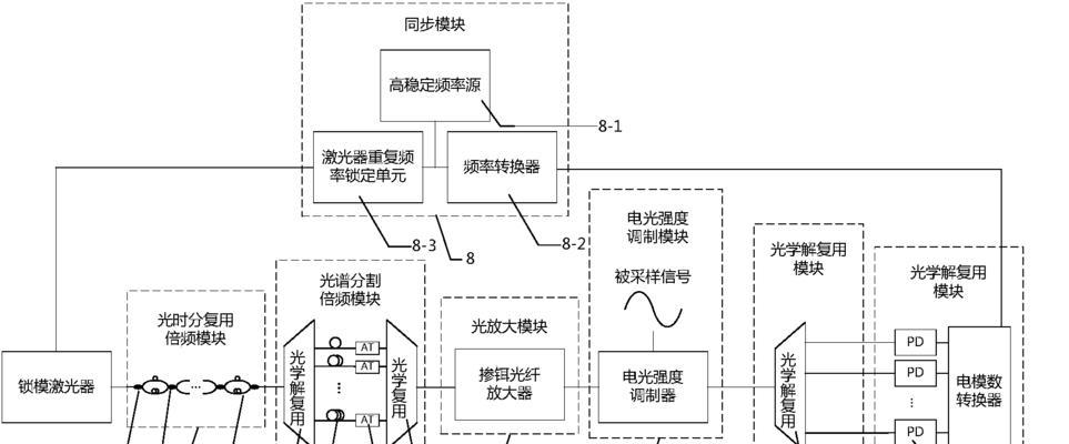 光电转换器的作用是什么？接线方法有哪些？  第1张