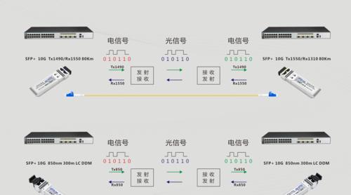 光电转换器的作用是什么？接线方法有哪些？  第2张